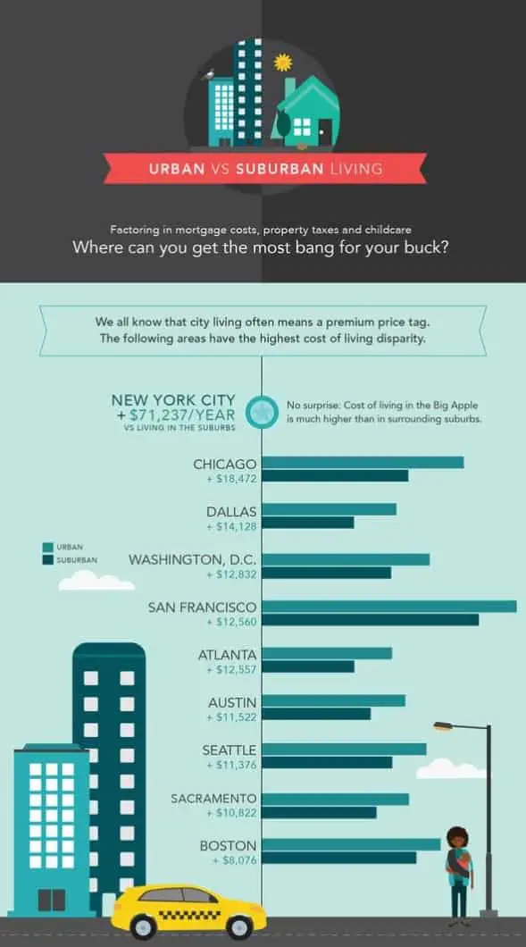 The Cost of Living in Boston